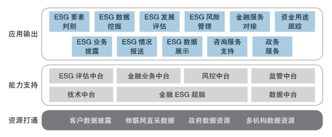 中国金融电脑数字科技助力金融esg发展